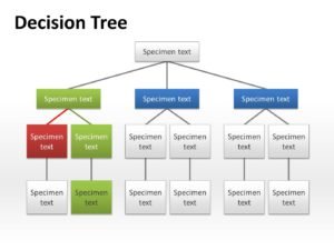 how to do a decision tree in word